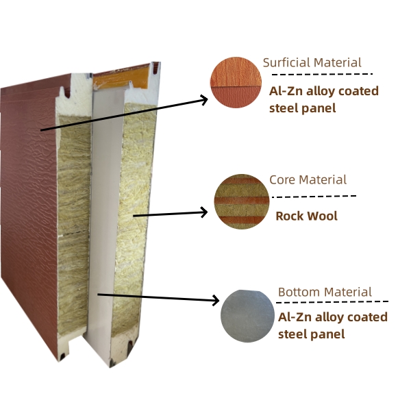 Factory Price 50mm to 100mm Fireproof Rock Wool Wall Sandwich Panel Corrugated Sandwich Panel External Insulation Board